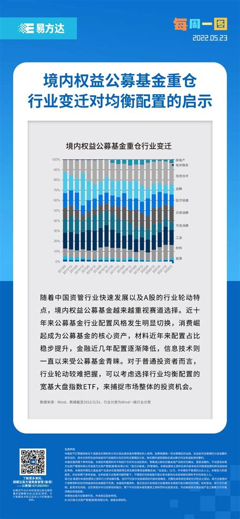 E Fund Management Hong Kong Co Limited