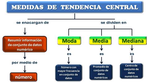 Medidas De Tendencia Central La Moda Ejemplos Ropa De Moda