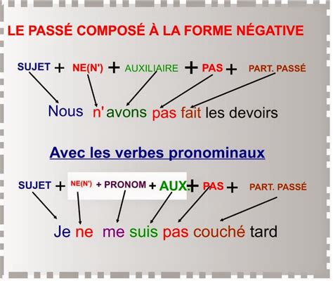 Mestre A Casa Blog Pass Compos Apprendre L Anglais French