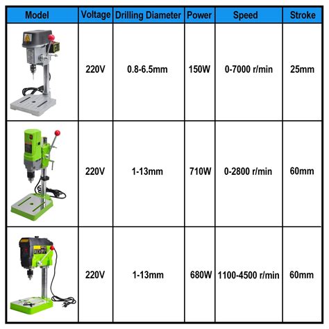 710w Bohr Presse Tisch Tisch 220v Bohr Ständer Tisch Klemme Präzisions