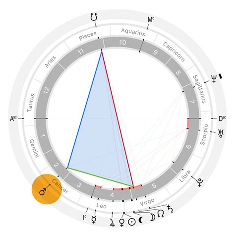 The Moon Nodes And The Force Of Destiny