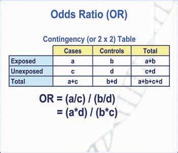 Categorical Data Analysis Flashcards Quizlet