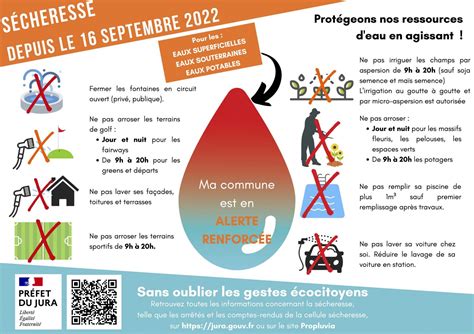 Restriction de l usage de l eau septembre 2022 alerte renforcée