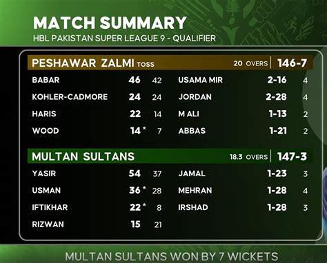 Multan Sultans Vs Peshawar Zalmi Highlights Psl 2024 Qualifier Ms