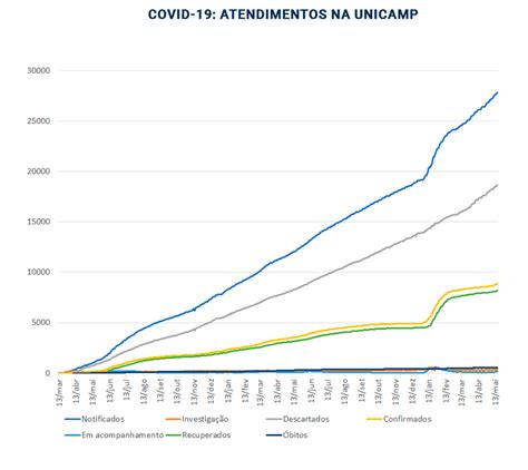 Boletim 796 Atendimento Coronavírus Unicamp