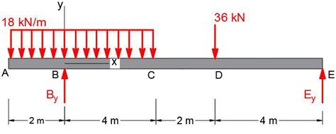 Draw Shear Force And Bending Moment Diagrams For The Beam Sh Quizlet