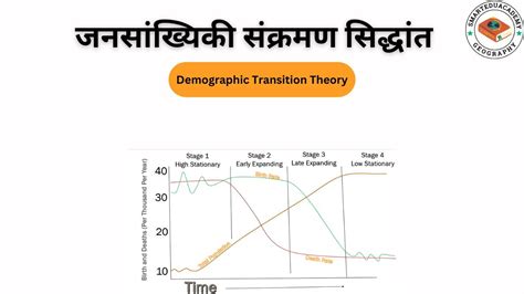 Demographic Transition Theory Human Geography In Hindi YouTube