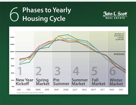 November Seattle Housing Market Report