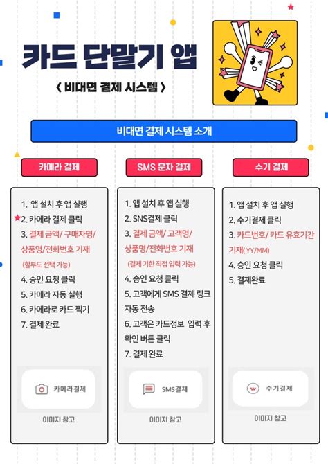 비대면 결제방법 공개 수기결제 카메라결제 Sms문자결제 기능 탑재 무료 카드단말기 앱 네이버 블로그