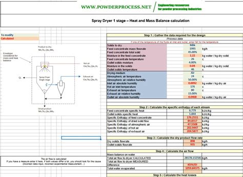 Spray dryer Heat and Mass Balance calculation : Excel calculator