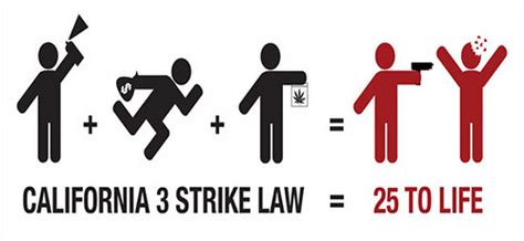 The 3 Strikes Habitual Offender Law The Law Office Of Vincent W Davis