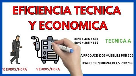 Eficiencia TÉcnica Y EconÓmica ⌚ Economía De La Empresa 2 Bachillerato 42 Youtube