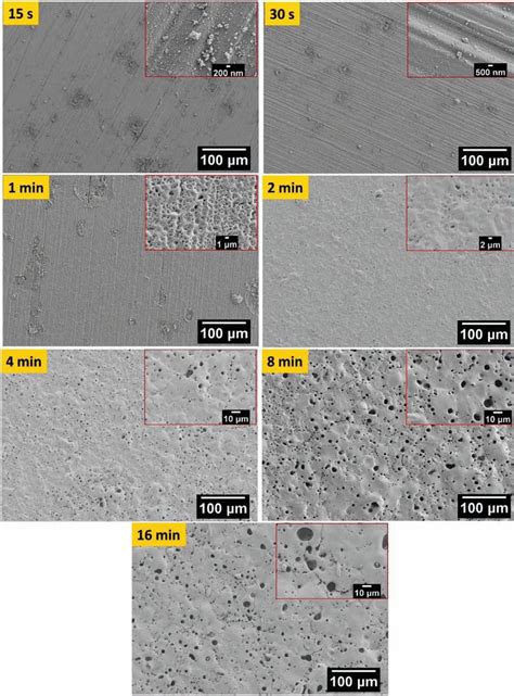 Evolution Of Peo Coatings On Am50 Magnesium Alloy Using Phosphate Based