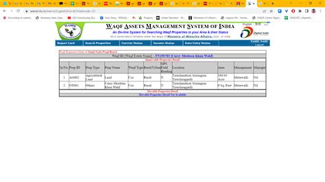 State Waqf Board And Community Members Contest Over The Ownership Of An Entire Village In Tamil