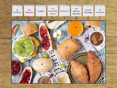 French Breakfast Vocabulary Labelled Diagram