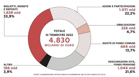 Conti Correnti Il Rialzo Dei Tassi Non Fa Salire I Rendimenti Mentre