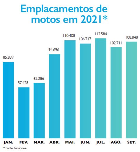 Naked ou trail qual delas é o seu estilo Mobilidade Estadão MotoMotor