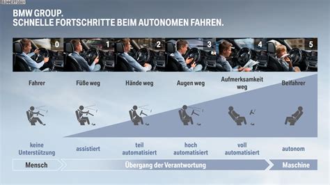 Level Autonomes Fahren Wann Kommt Was Bei Bmw