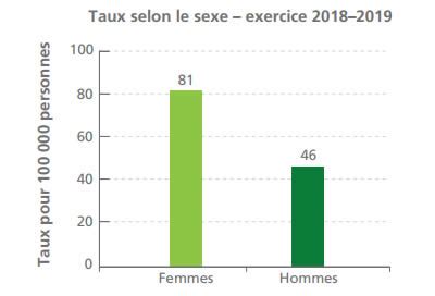 Travailler ensemble pour prévenir le suicide au Canada le Cadre