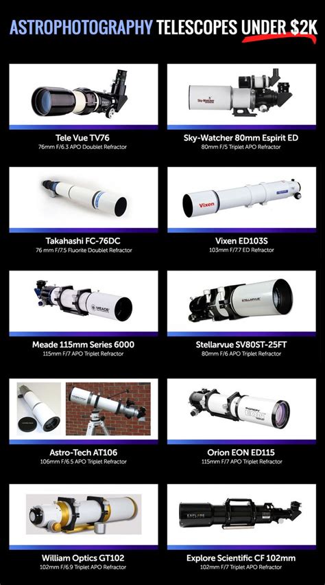 Astrophotography Telescopes Under 2000 Top Options For Beginners