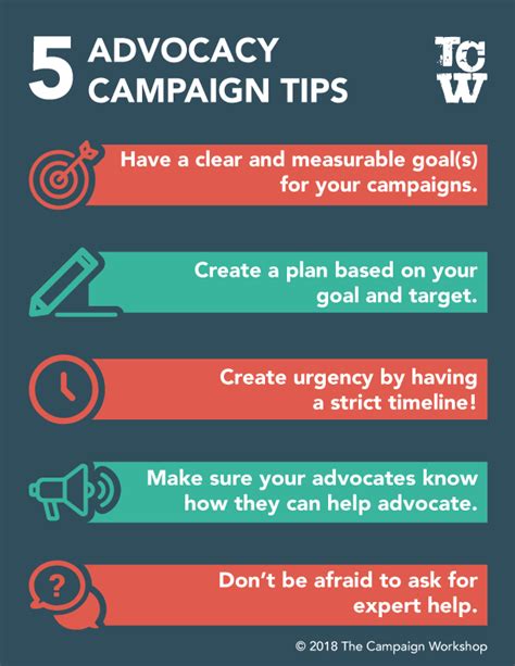 Advocacy Campaign Examples