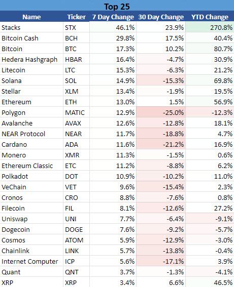 Stocktwits Crypto Data Dive Week 25 Stocktwits