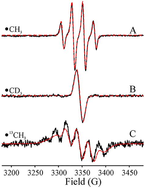 EPR Spectra Black And Simulations Red A Spectrum Of Rapidly