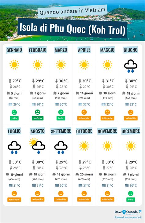 Quando Andare Su Phu Quoc Clima E Meteo Mesi Da Evitare Vietnam