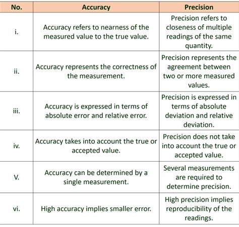 2 Introduction To Analytical Chemistry