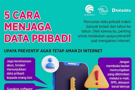 Lima Cara Menjaga Data Pribadi Infografik Katadata Co Id