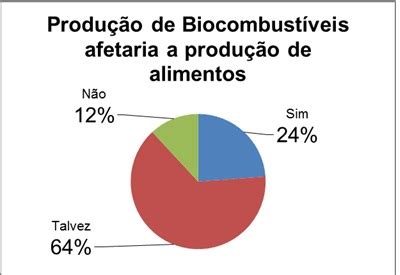 Simpequi O Uso De Semin Rios Educativos Sobre Biocombust Veis