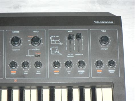 Infrequent Sound Sex Tex Technology Technics Sy Analog