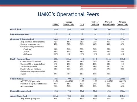 PPT - College Ranking Metrics PowerPoint Presentation, free download ...