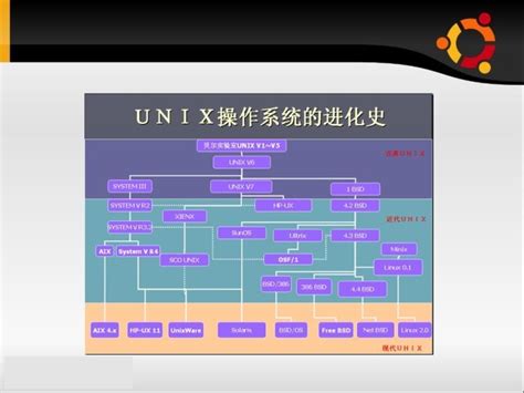 操作系统发展史图册 360百科