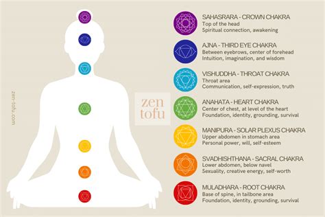 Chakras Guide To Balancing Your Energy Centers