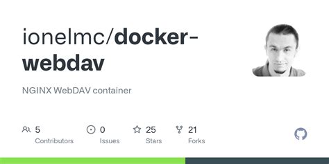 GitHub Ionelmc Docker Webdav NGINX WebDAV Container