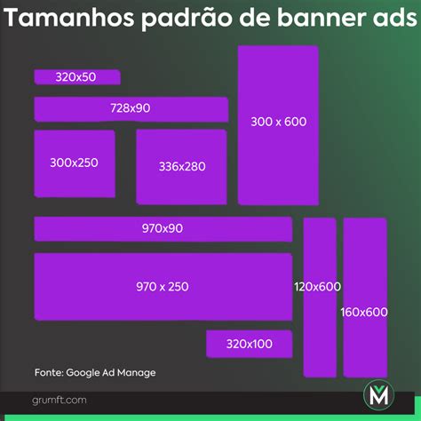 Como otimizar Anúncios no Site