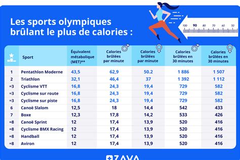 Jo D Couvrez Les Sports Qui Font Br Ler Le Plus De Calories