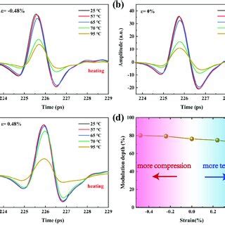 Thz Transmission Spectra And Photoconductivity Spectra Of Vo Film