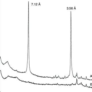 X Ray Luminescence Spectrum Of Halloysite South Pestsovaya