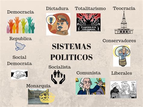 La Politica Sistemas Politicos