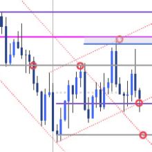 Euro Short Term Outlook EUR USD Bears Battle 1 05 Forex Factory