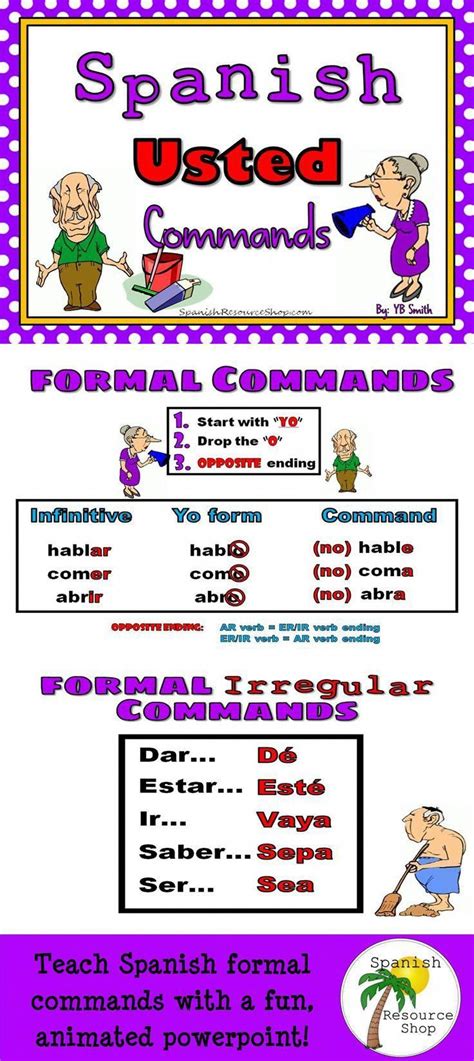 Spanish Commands Step By Step With This Fun Animated Powerpoint