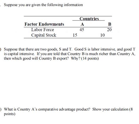 Solved Suppose You Are Given The Following Information Chegg