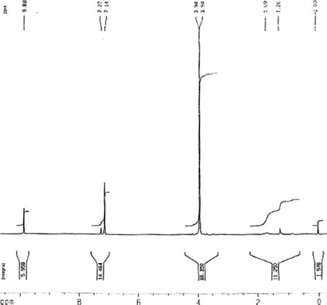 Benzoic Acid Nmr