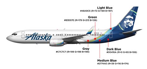 Alaska Airlines new livery: what makes it so great? – Norebbo