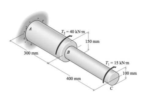 Solved If A Solid Circular Stepped Steel G Gpa Shaft Chegg