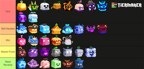 Blox Fruits Ranking Tier List (Community Rankings) - TierMaker