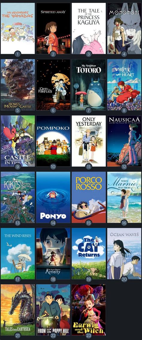 Tutustu Imagen Studio Ghibli Films Ranked Abzlocal Fi