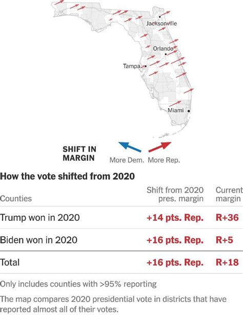 New York U.S. Senate Election Results 2022: Schumer Defeats Pinion ...